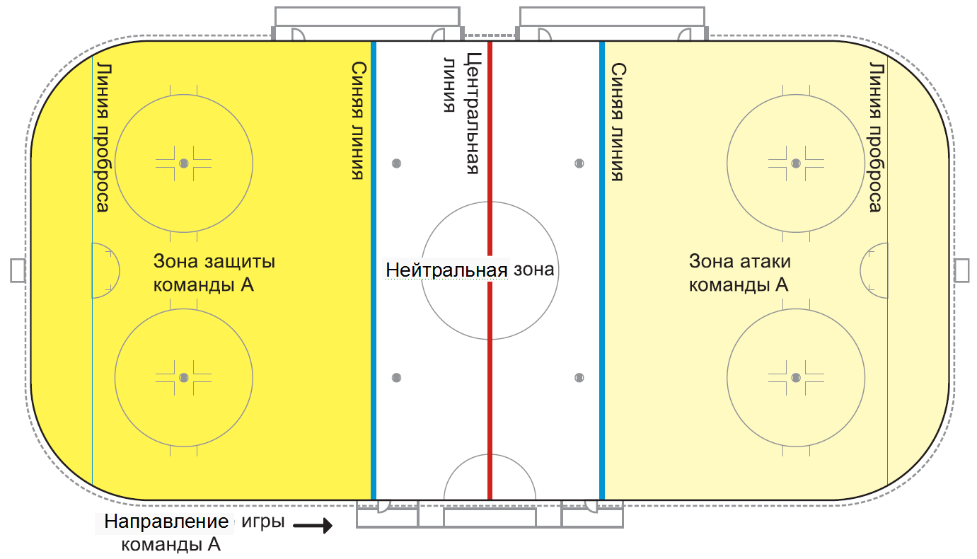 Хоккейная разметка на льду - схема площадки, размеры поля, технология нанесения линий краской