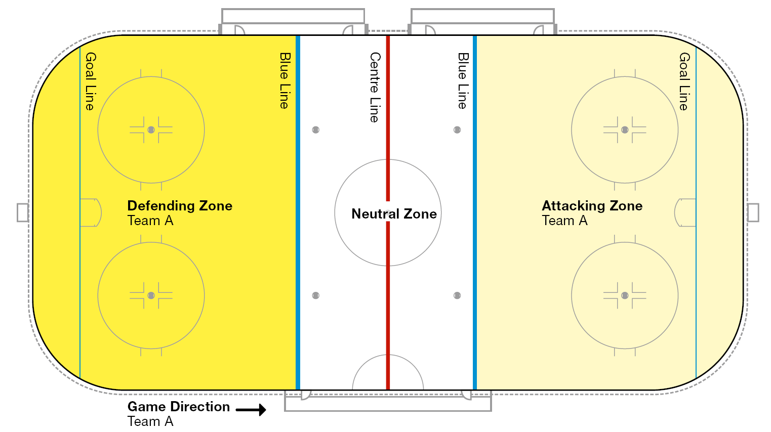 Ice surface markings / zones
